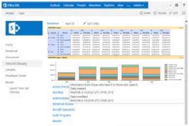 Slika razvojne BI komponente